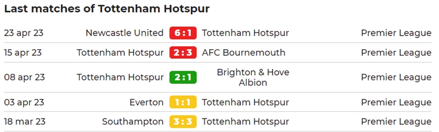 Khả năng chiến thắng của Tottenham