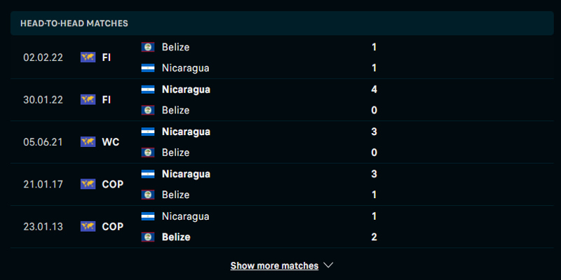 Soi Kèo Belize vs Nicaragua: 7h00 9/6/2024 - Vòng Loại WC 3 Lịch sử đấu trước kia giữa Belize vs Nicaragua